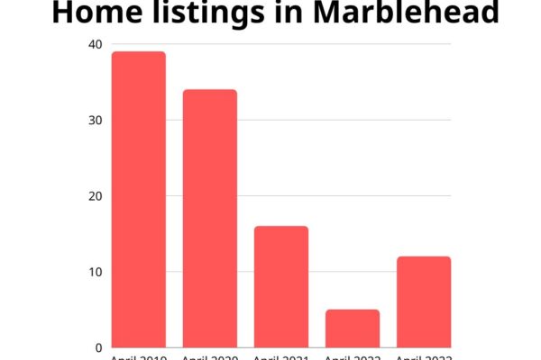 Spring housing market seems hopeful